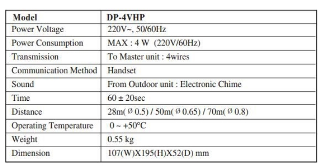 Poza cu Extensie audio DP-4VHP